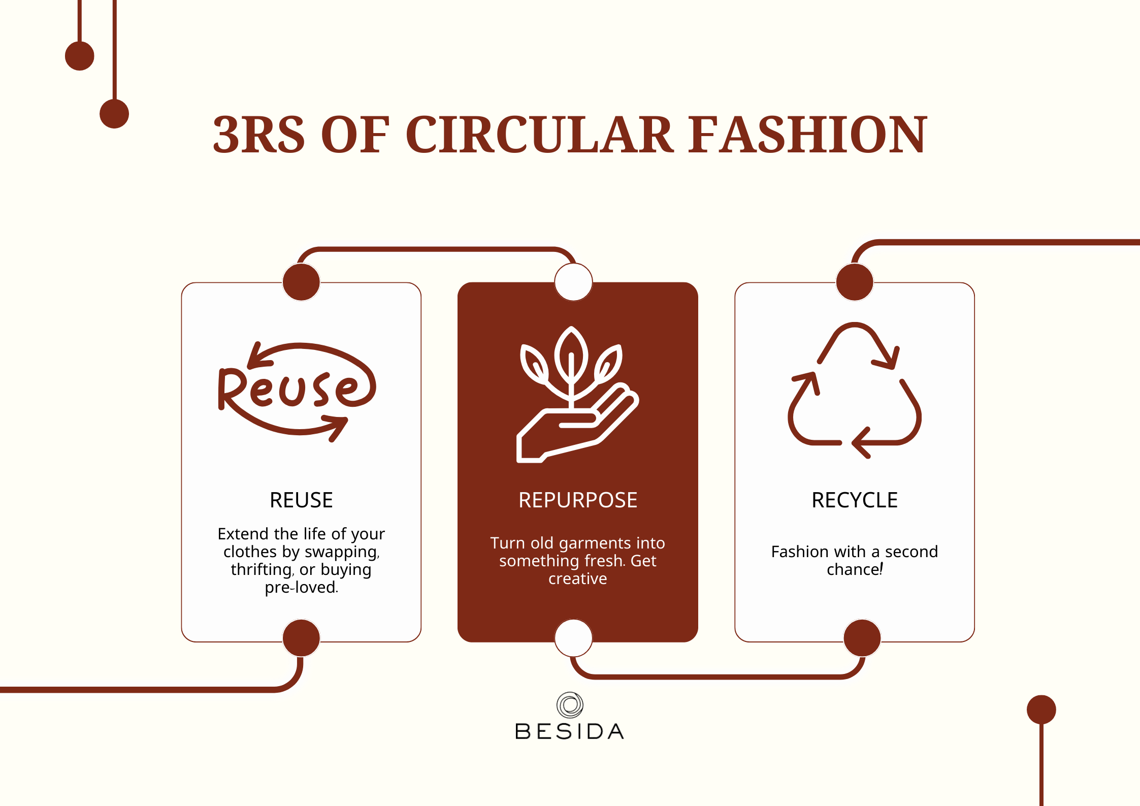 Closing the Loop: How Circular Fashion Can Revolutionize the Industry ...