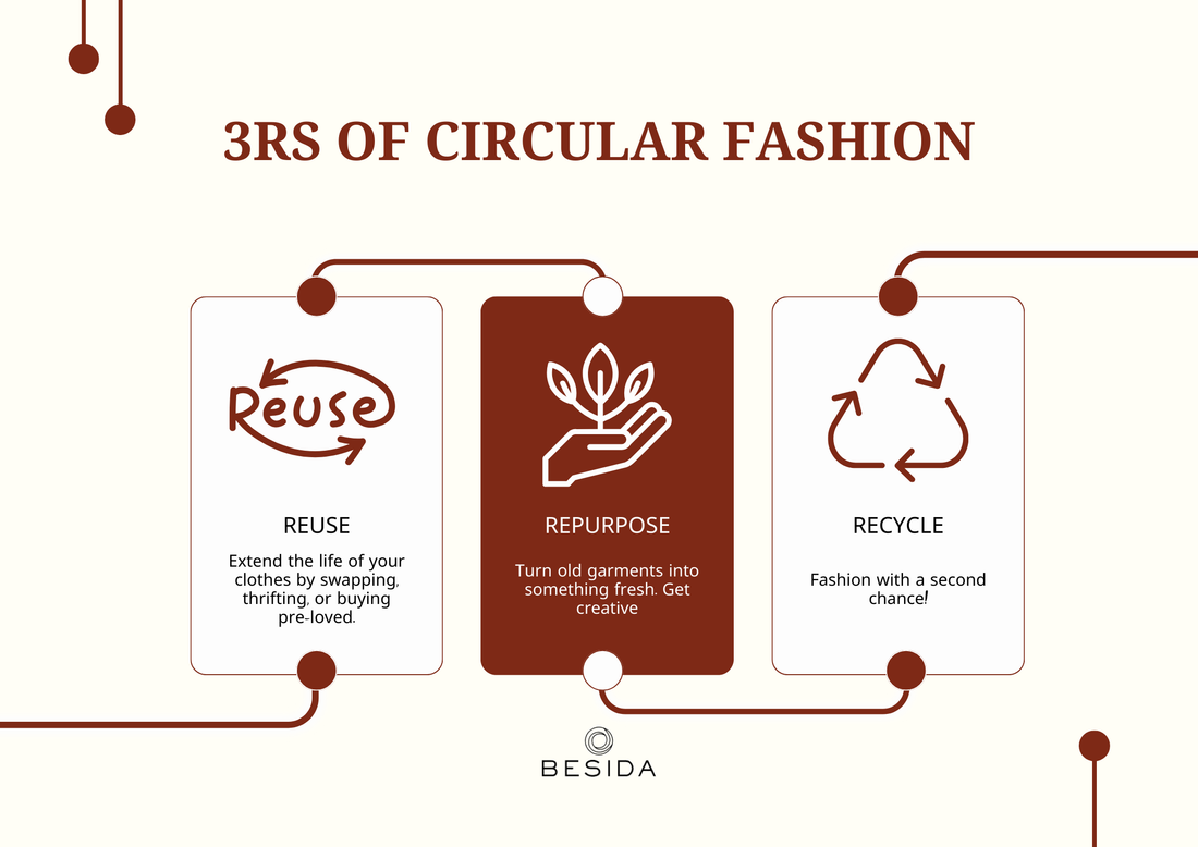 Closing the Loop: How Circular Fashion Can Revolutionize the Industry