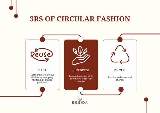 Closing the Loop: How Circular Fashion Can Revolutionize the Industry